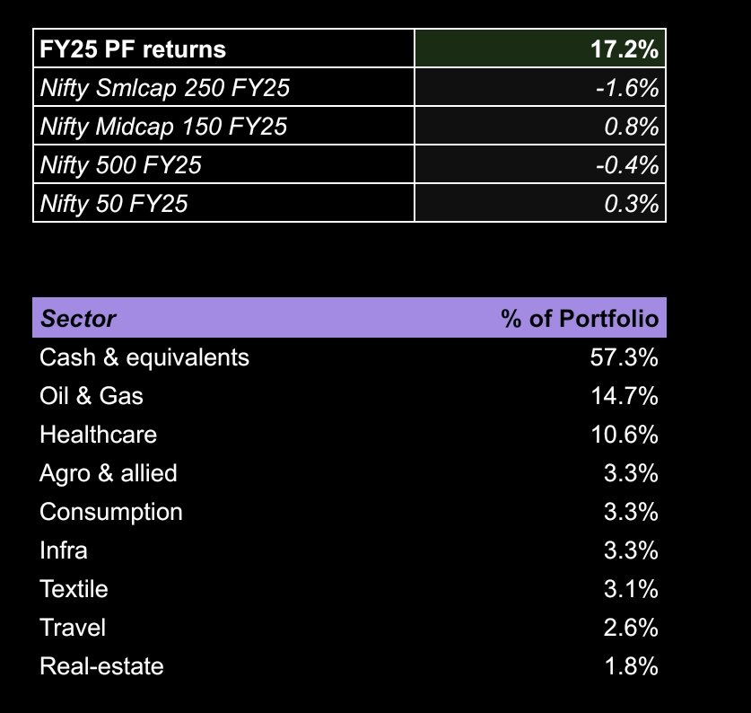 thinkreturns's tweet image. Another down leg. Don&apos;t think lot more downside will happen. Time correction likely now. Unless trump Apr tariff announcements trip us all majorly. Did some tax loss harvesting, but yet to buy back. Might be a mistake, but waiting for March end/apr start
D: not a reco