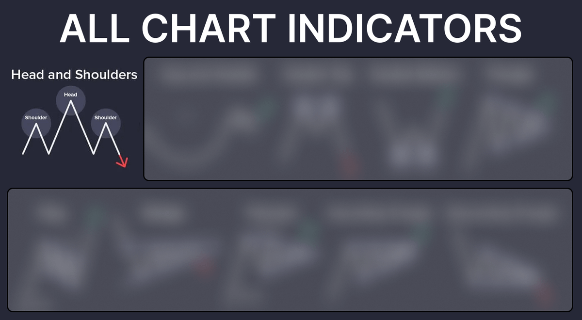 TechLeviathan's tweet photo. All traders use Technical Analysis for daily trading

I mastered all indicators to predict any chart shifts

It might look difficult, but it's not that complicated

Here's how you can start trading in 15 minutes👇🧵 https://t.co/k5FSfUUeaK