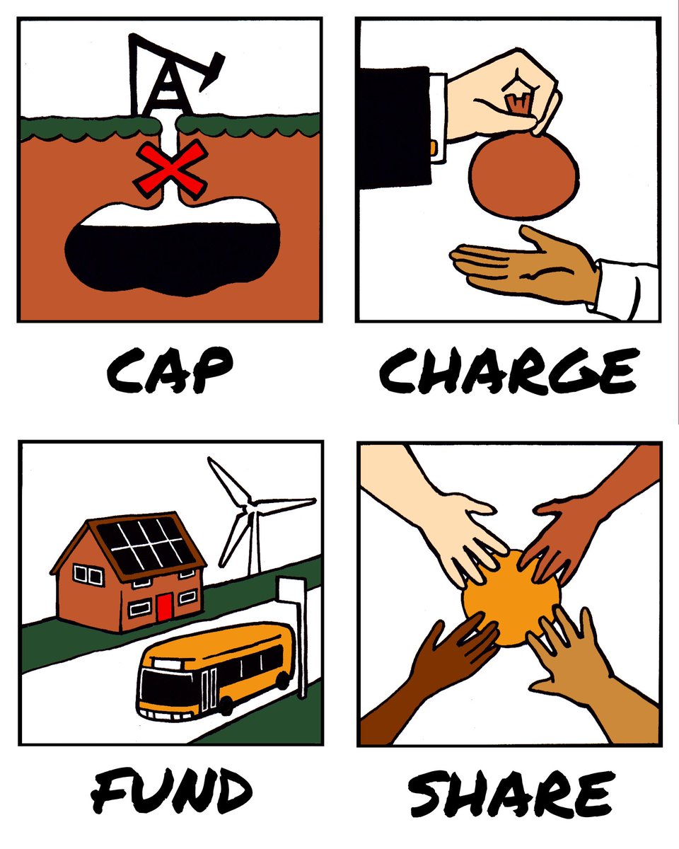 EqualRightOrg's tweet photo. We believe #CapAndShare is the bold and necessary solution needed for #ClimateJustice. But what does it really involve? Our visual summary breaks it down, check it out here 👉 https://t.co/tssGluo9nF https://t.co/QeE1izHLHe