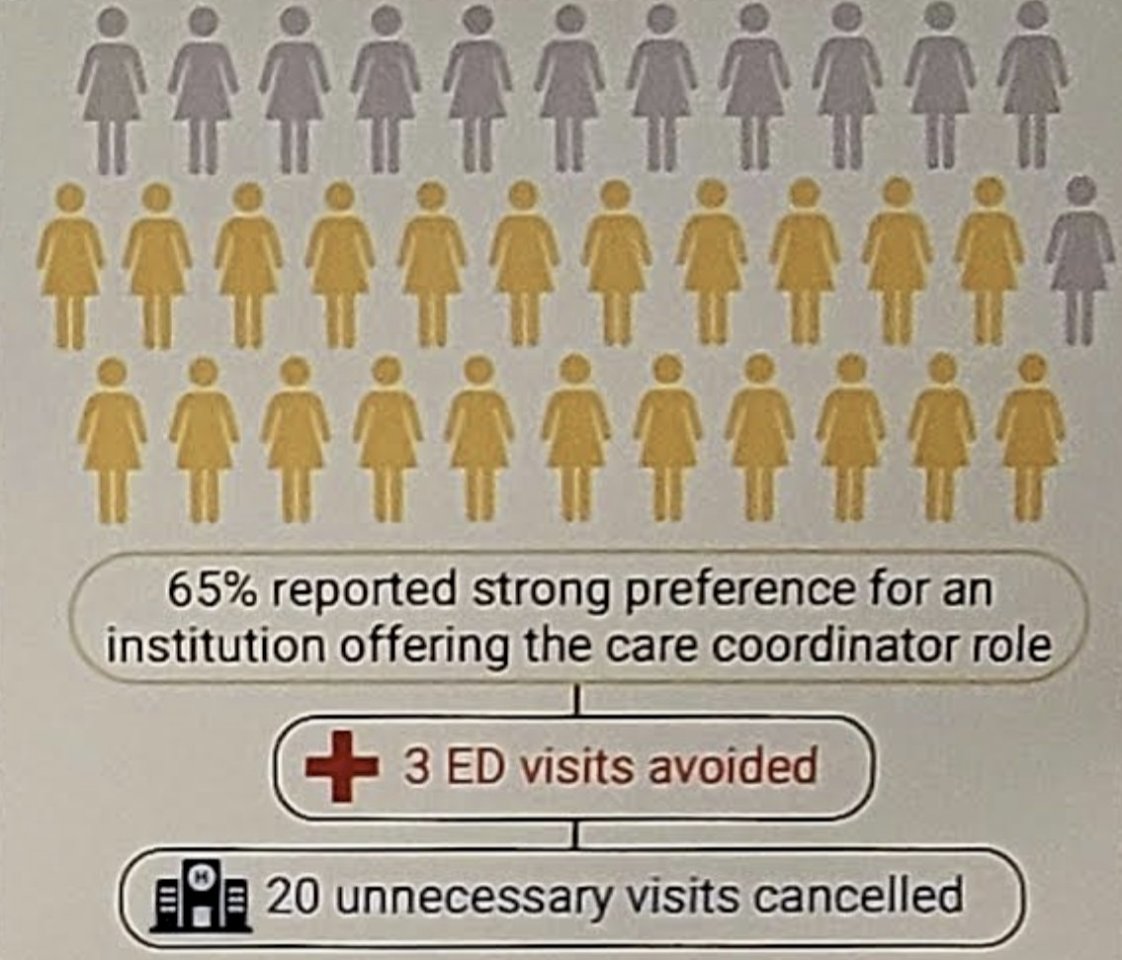 UroToday.com (@urotoday) on Twitter photo Development and initial experience of a dedicated female #BladderCancer clinical care coordinator role. Presentation by Bree Duncan, RN, BSN <a href="/VUMChealth/">Vanderbilt Health</a>. #SESAUA25 written coverage by <a href="/zklaassen_md/">Zach Klaassen</a> <a href="/GACancerCenter/">Georgia Cancer Center</a> > bit.ly/3FwI6m3 <a href="/SES_AUA/">Southeastern Section</a> Development and initial experience of a dedicated female #BladderCancer clinical care coordinator role. Presentation by Bree Duncan, RN, BSN <a href="/VUMChealth/">Vanderbilt Health</a>. #SESAUA25 written coverage by <a href="/zklaassen_md/">Zach Klaassen</a> <a href="/GACancerCenter/">Georgia Cancer Center</a> > bit.ly/3FwI6m3 <a href="/SES_AUA/">Southeastern Section</a>
