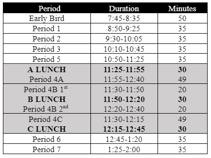 Here is the preplanned 2-Hour Early Release Bell Schedule planned for Friday, March 14. Enjoy spring break next week and we will see everyone back on Monday, March 24 when classes resume.