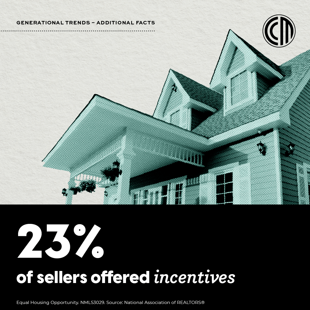 TLivingston_mtg's tweet photo. Offering incentives can often help your clients secure faster, better sales – if they’re strategic. Know your options so you can help your sellers get the most out of the deal. That’s what we’re here for.  💵 https://t.co/qAGH8F776Q