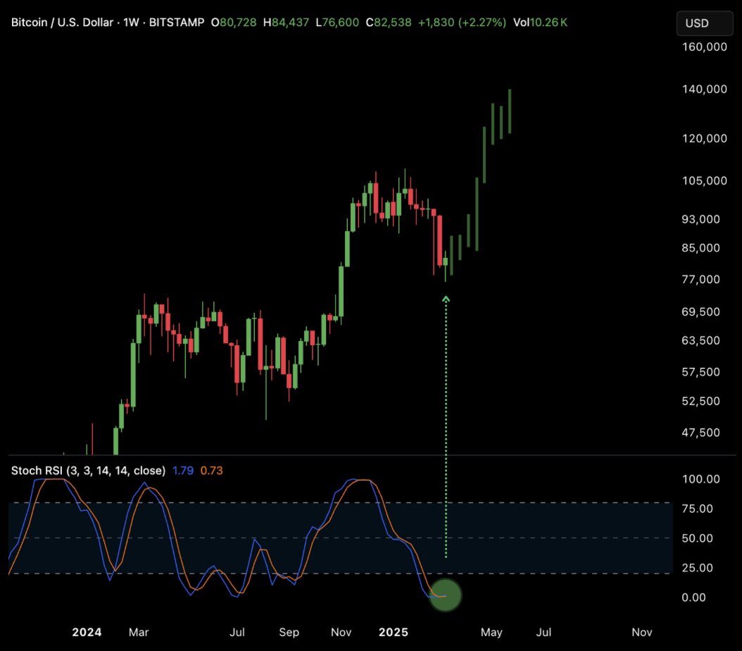 𝐌𝐗 tweet media