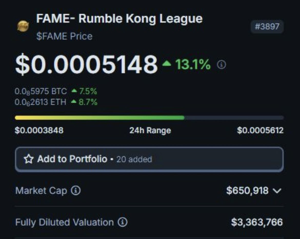 Aped in <a href="/RumbleKongs/">Rumble Kong League</a> <a href="/fametoken/">FAME Network</a> 

CA: 0x26827f7F51769eA21f94BA98bA64F5d0dc8988F9

Network: ETH Mainnet $FAME

$650k mcap, send it 🚀🚀🚀

#ETH #Ethereum