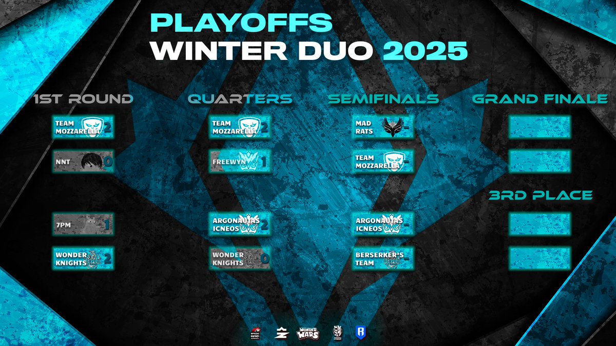 🔥 𝐓𝐡𝐞 𝐦𝐨𝐦𝐞𝐧𝐭 𝐰𝐞'𝐯𝐞 𝐚𝐥𝐥 𝐛𝐞𝐞𝐧 𝐰𝐚𝐢𝐭𝐢𝐧𝐠 𝐟𝐨𝐫!

Our last goodbye to Wonder Knights fighting till their last breath and Freewyn after an incredible performance in the Tournament🥵

🫂4 epic duos have secured their spot in the 𝐖𝐈𝐍𝐓𝐄𝐑 𝐃𝐔𝐎