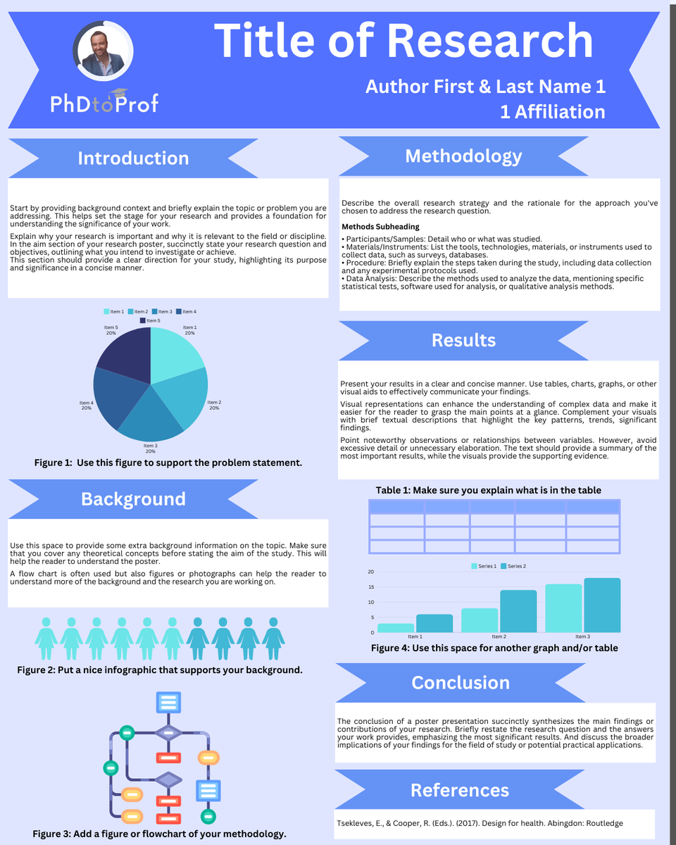 PhDtoProf's tweet photo. Looking to Transform Your Conference Research Poster?

Discover My Visual Secret for the Ultimate Research Poster Design!

Unlock the secrets to an impactful poster: https://t.co/x1kR6Tjuvi
