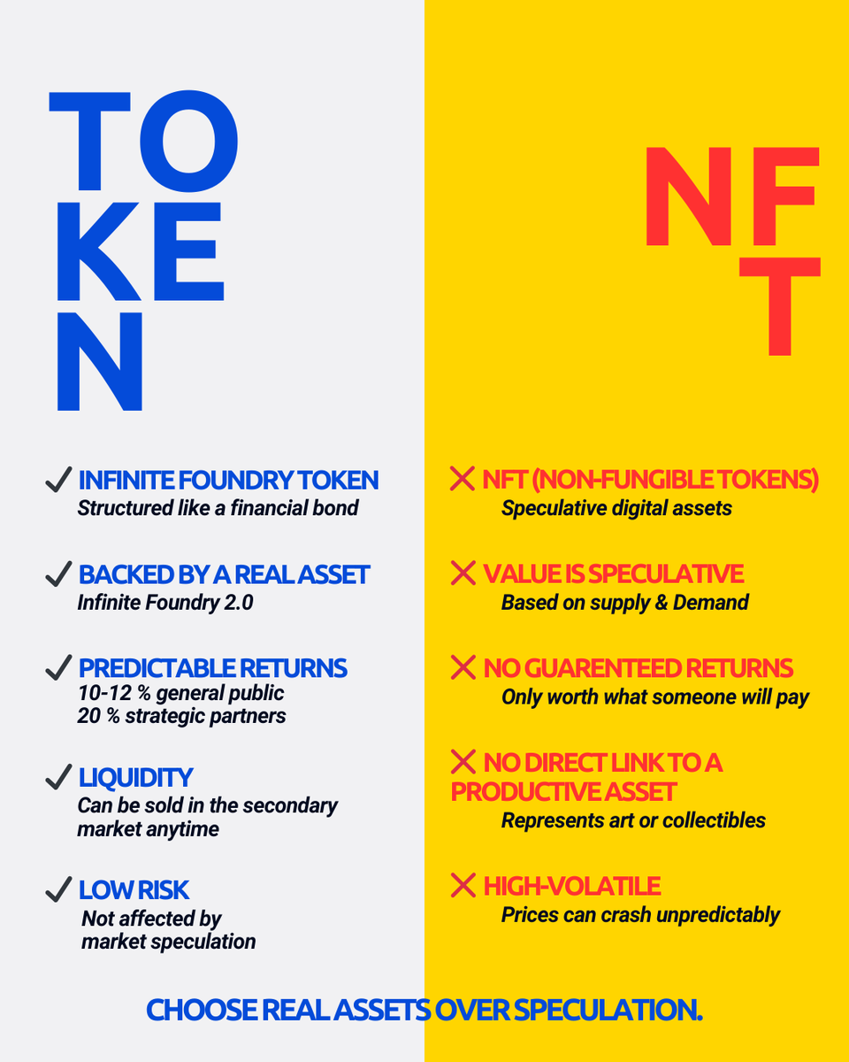 Infinite Foundry (@infinitefoundry) on Twitter photo The future of industrial investment is here! (Pt 1/2)
π Invest now: aitt.store.brickken.com/en/store
π© Contact: investors@infinitefoundry.com The future of industrial investment is here! (Pt 1/2)
π Invest now: aitt.store.brickken.com/en/store
π© Contact: investors@infinitefoundry.com