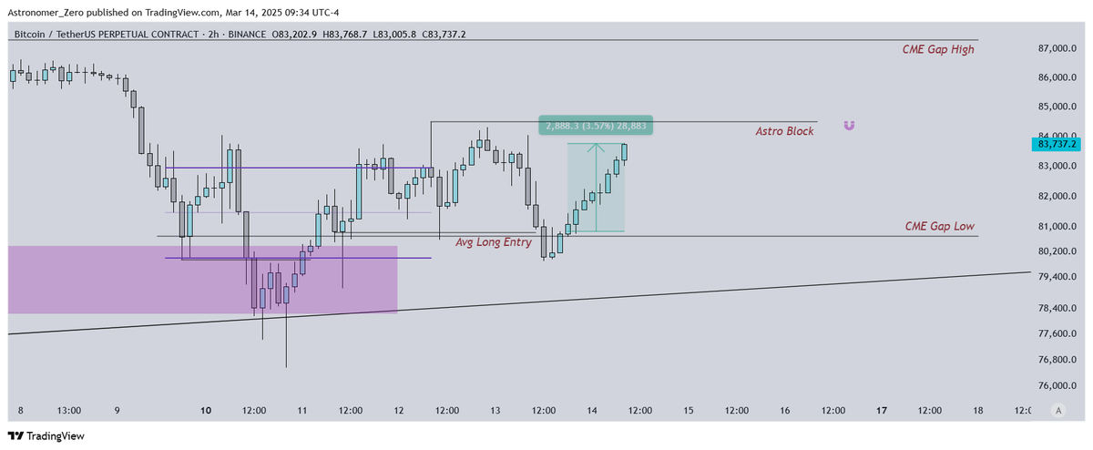 Astronomer tweet media