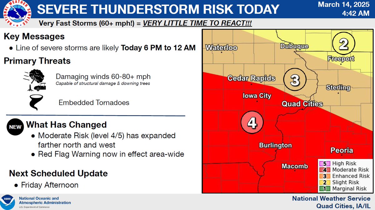 Weather 3-14: Strong-Severe Storms are expected to move through JoCo between 6PM-12 AM tonight. Main threat will be damaging winds, gusting upwards to 60-80 mph, with embedded tornadoes being the secondary threat. Wind Advisory &amp; Red Flag Warning is in effect at 1 PM today.