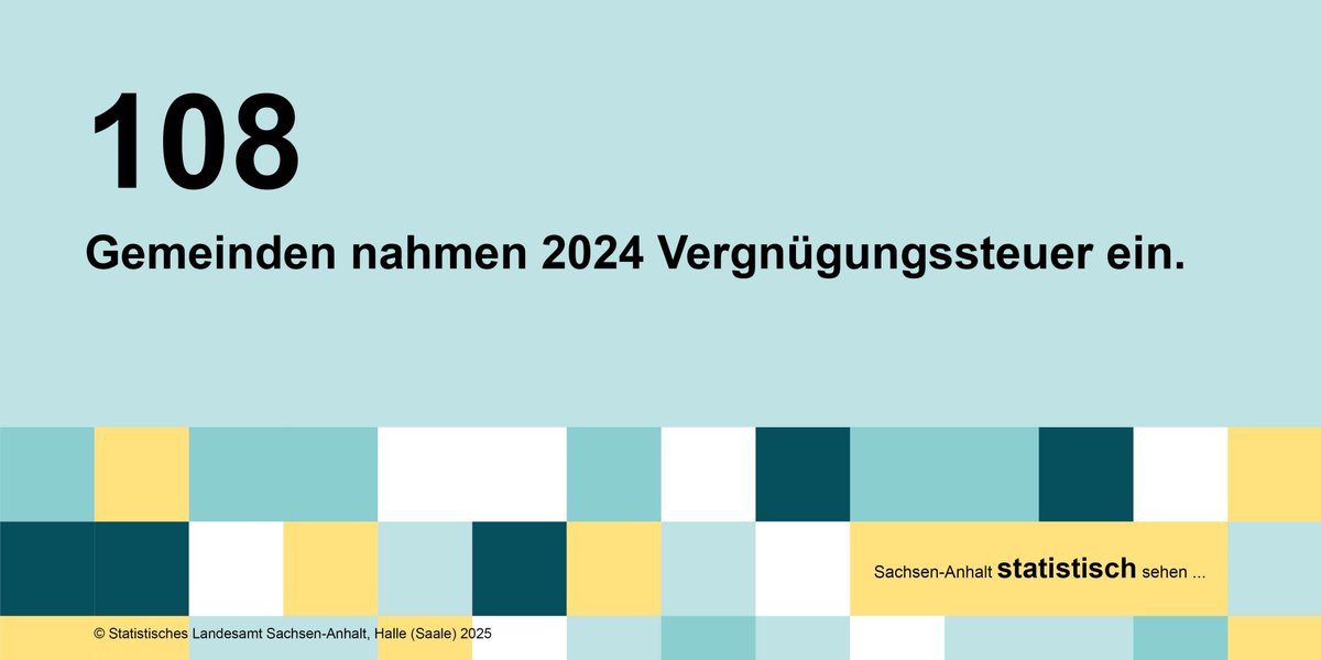 StatistikLSA's tweet photo. 2024 erhoben 108 von 218 Gemeinden #SachsenAnhalt|s #Vergnügungsteuer und nahmen damit 1 461 Tsd. EUR ein. #Magdeburg meldete mit 1 813 Tsd. EUR den höchsten Betrag. Die Gemeinde #Wethau war mit 68,47 EUR pro Einwohner/-in Pro-Kopf-Spitzenreiter im Land.
💶https://t.co/MgJlSfMt8W https://t.co/cuKwJGE1AK