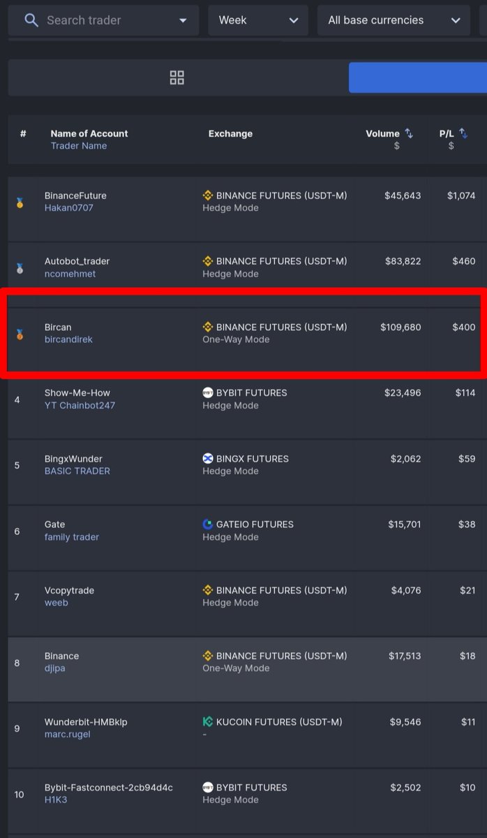 ekoparaloji's tweet image. Ekoparaloji yapay zekâ tabanlı bot işlemleri #binance #wundertrading #kripto #BTC #BTCUSDT #roseusdt #rose #doge #Dogecoin #dogeusdt