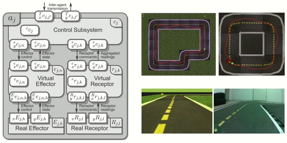 DuckietownAI's tweet image. Deep reinforcement and transfer learning for autonomous robots, how does it work? 🤔
Find out more: hubs.la/Q03bSKmR0
🤖 Get your Duckiebot and Duckiedrone - hubs.la/Q03bSF510
#Robotics #AI #DeepReinforcementLearning #TransferLearning #Sim2Real
