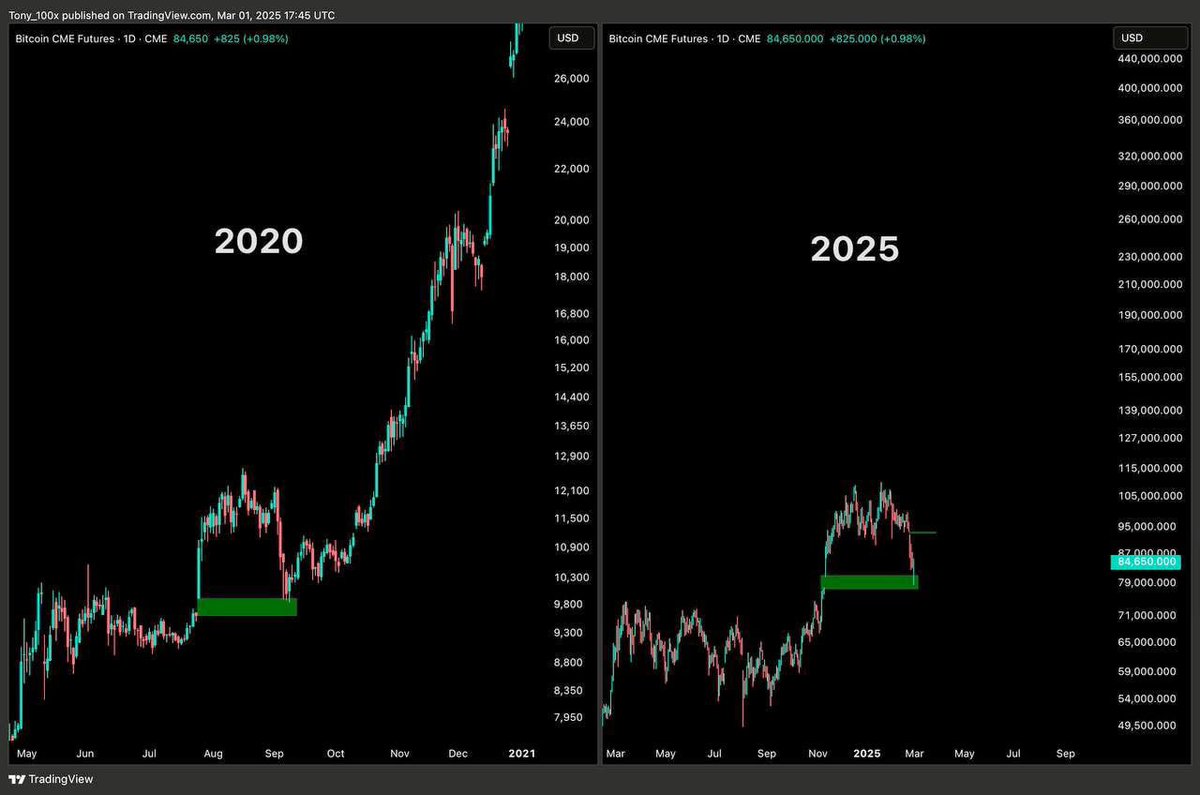 Will history repeat itself?

#Bitcoin