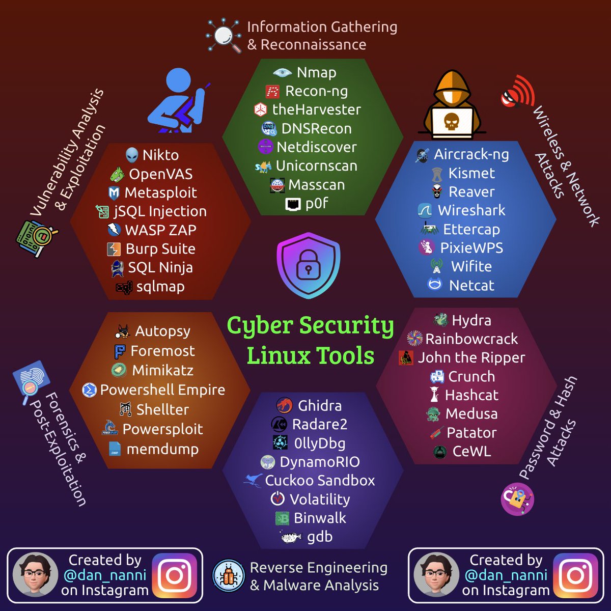 hackinarticles's tweet image. Cyber security Linux Tools

Credit @xmodulo 

#infosec #cybersecurity #cybersecuritytips #microsoft #redteam #informationsecurity #CyberSec #microsoft #offensivesecurity #infosecurity #cyberattacks #security #oscp #cybersecurityawareness #bugbounty #bugbountytips