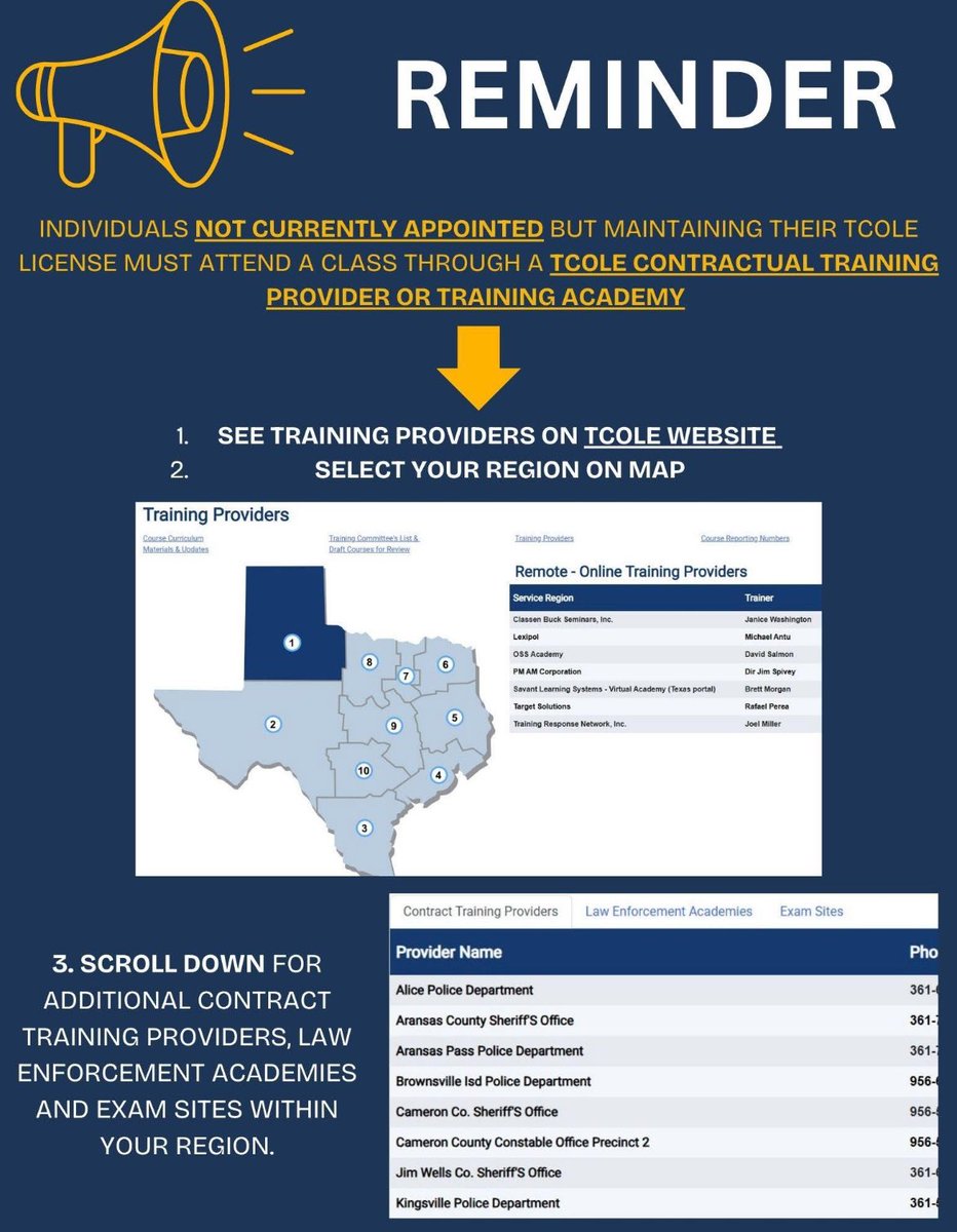 REMINDER: All unappointed TCOLE licensees must do their training through a Contractual Training Provider.

Find your area Training Provider here: tcole.texas.gov/training-provi… 

Contractual training providers have up to 30 days to report training.