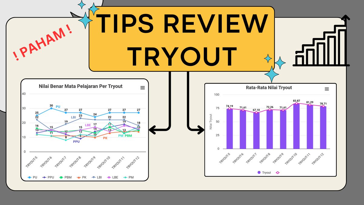 meltodicc's tweet image. ❌ Udah sering ikut tryout tapi skor segitu-segitu aja?🤔
Stop, jangan cuma ngerjain aja! Di thread ini, aku bakal kasih tahu cara review TO SNBT yang bikin skorku stabil dan terus naik! ✨
•
•
•
[ A Thread ]
By : @meltodicc