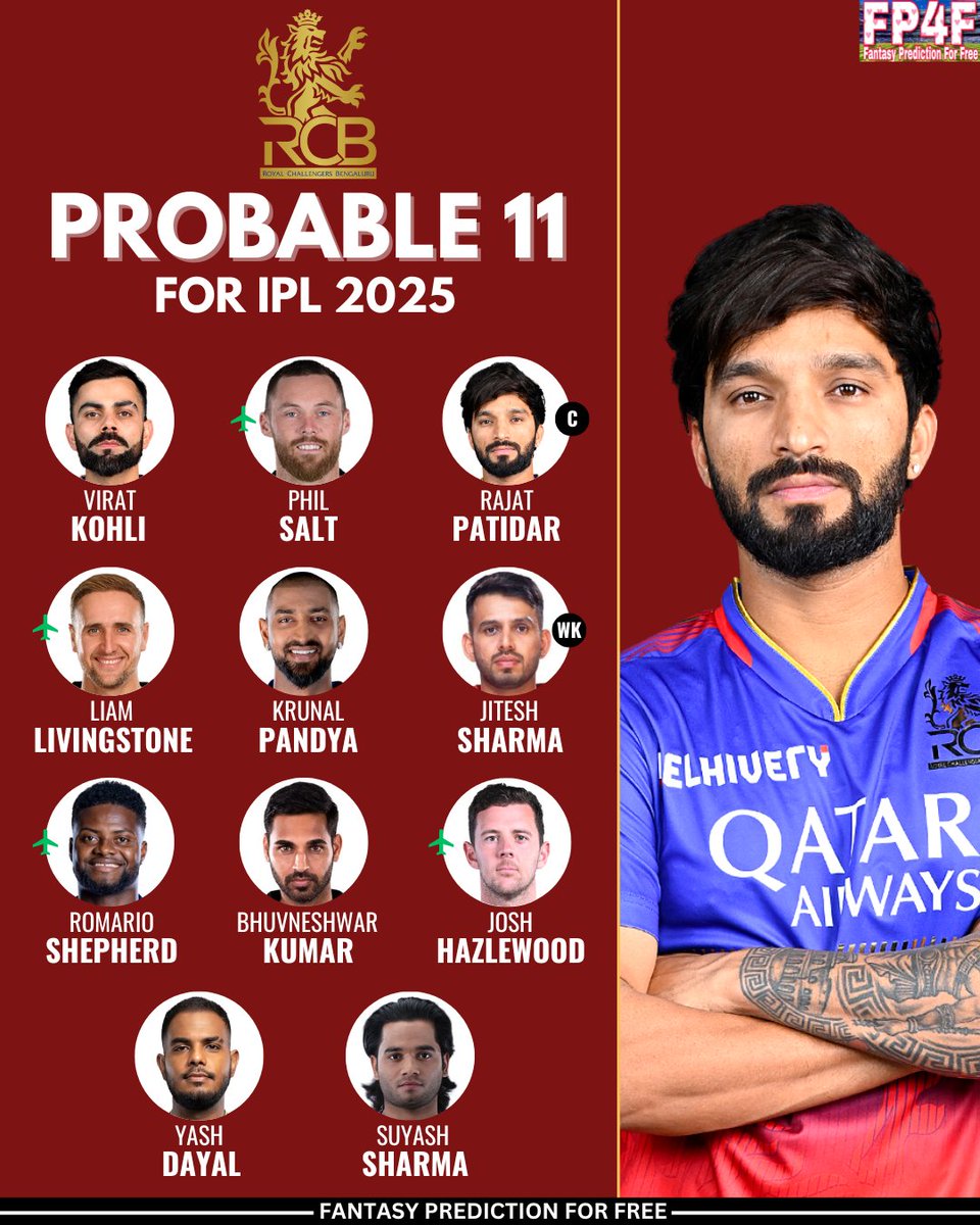 SportsStatsFree's tweet image. RCB Probable Playing 11 for IPL 2025, Royal Challenger Bengaluru Expected Playing 11 for IPL 2025

📷: IPL &amp;amp; RCB
#fantasypredictionforfree #cricket #ipl #ipl2025 #viratkohli #FP4F #RCB #royalchallengersbangalore