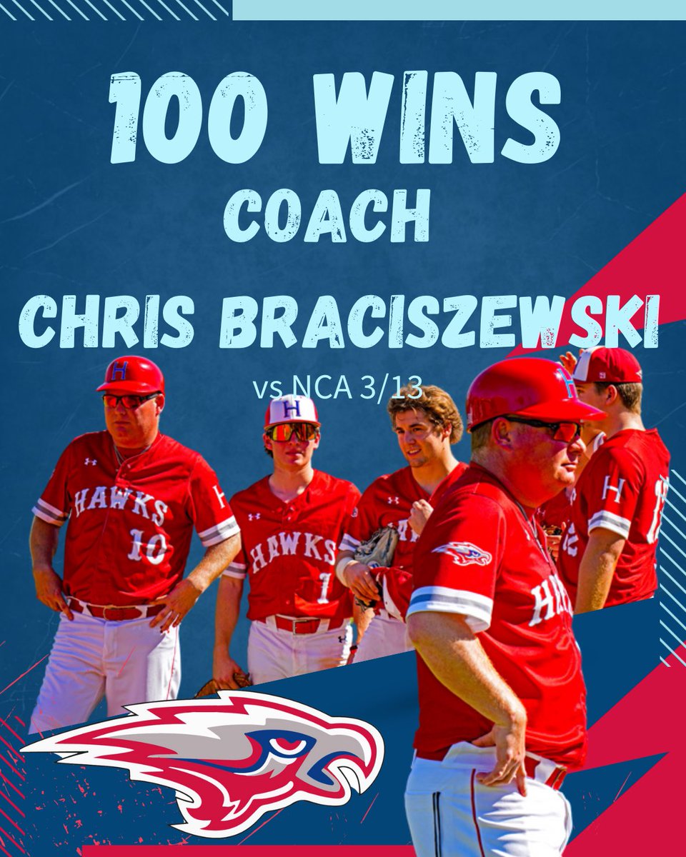 Congratulations to Coach Chris Braciszewski on reaching 100 wins as head coach of Hammond Baseball! His leadership, dedication, and passion for the game have shaped not only a successful program but also countless student-athletes along the way.