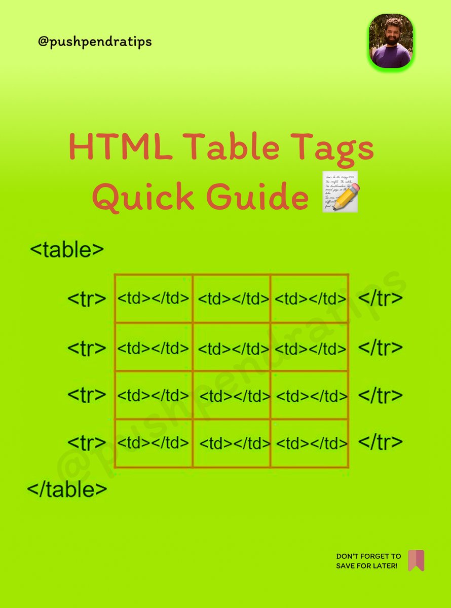 pushpendratips's tweet image. HTML Table Tags 
Quick Guide 📝
HTML tables are created using the &lt;table&gt; element. Here's a quick reference for commonly used table-related tags:
A thread 🧵👇🏻👇🏻
#HTML #WebDevelopment #HTMLTables #LearnHTML #Coding #WebDesign #code #FrontendDevelopment #HTMLBasics #WebDev