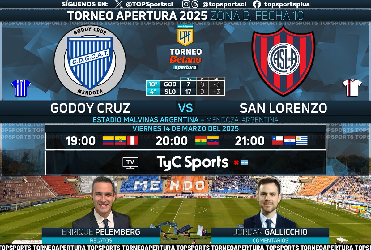 TOPSportscl's tweet photo. #TorneoBetano Apertura 🇦🇷⚽️ Zona B, Fecha 10
#GodoyCruz - #SanLorenzo

🎙️ Relatos: @epelemberg 
🎙️ Comentarios: @jordangallichio 

#⃣ #LPFxTyCSports - #LigaProfesional
🖥️ TyC Sports Internacional ❌🇦🇷
🔃❤️ https://t.co/hjEgTDXnWv