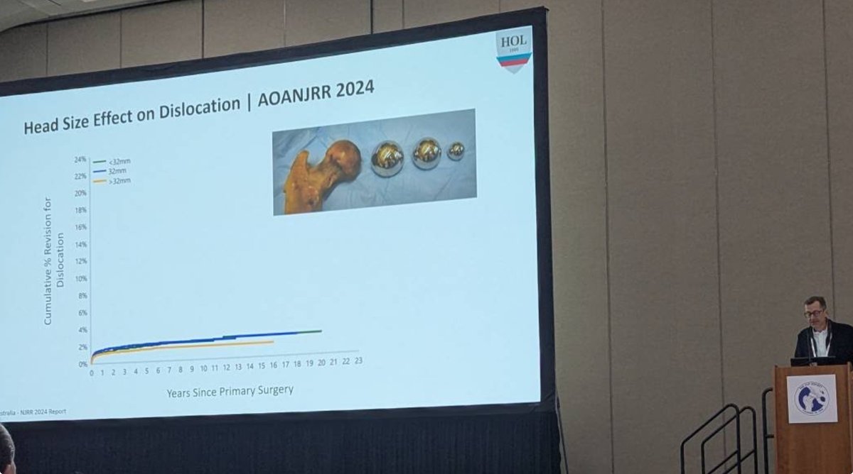 Harvard Arthroplasty Research Program (HARP) (@harportho) on Twitter photo Congrats to Harris Orthopaedics Laboratory Director & <a href="/HARPortho/">Harvard Arthroplasty Research Program (HARP)</a> collaborator Dr. Orhun Muratoglu for his excellent #AAOS2025 talk on Total Hip Arthroplasty (THA) dual mobility. It has been a fantastic <a href="/AAOS1/">AAOS</a> conference for all our colleagues across <a href="/MassGenBrigham/">Mass General Brigham</a> #orthotwitter Congrats to Harris Orthopaedics Laboratory Director & <a href="/HARPortho/">Harvard Arthroplasty Research Program (HARP)</a> collaborator Dr. Orhun Muratoglu for his excellent #AAOS2025 talk on Total Hip Arthroplasty (THA) dual mobility. It has been a fantastic <a href="/AAOS1/">AAOS</a> conference for all our colleagues across <a href="/MassGenBrigham/">Mass General Brigham</a> #orthotwitter