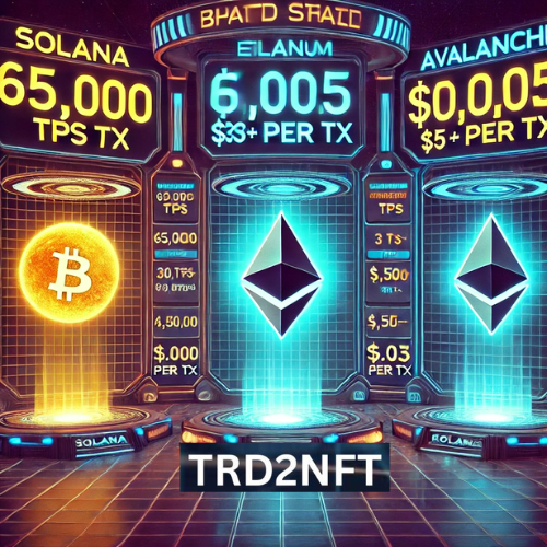 Trd2Nft's tweet photo. #Blockchain  wars? Let’s talk numbers. 🔥
⚡ Solana: 65,000 TPS | $0.00025 per tx
🚀 Ethereum: 30 TPS | $5+ per tx
🔥 #Avalanche: 4,500 TPS | $0.05 per tx
Which blockchain wins? 👇 #BTC  #Solana  #Ethereum  #Crypto https://t.co/dZKDXl4u49