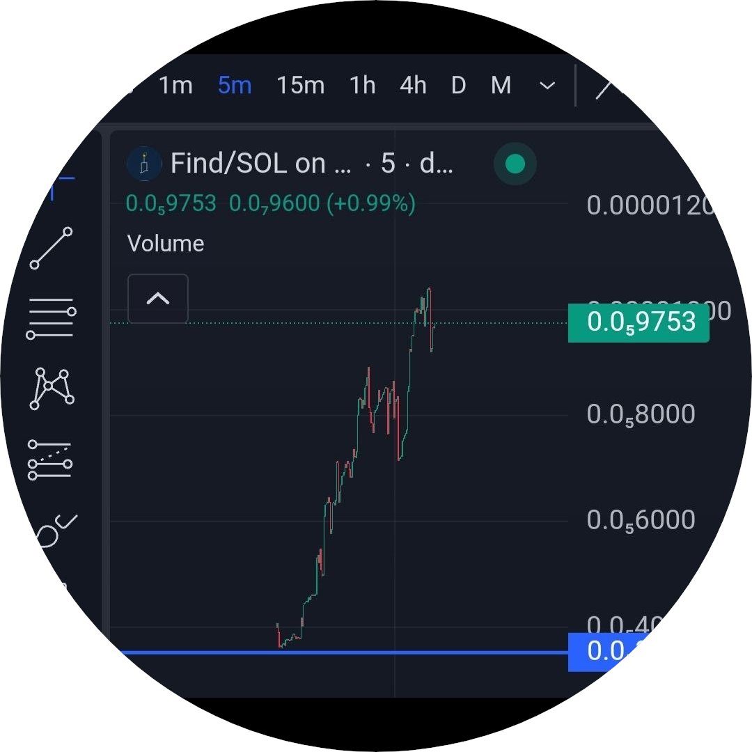 flameindicator's tweet image. 🚀 Reminding our amazing Flameindicator Community to keep pushing forward! $FIND token fair launch on Sol is just the beginning. Let's soar higher together! #Flameindicator #FindToken #FairLaunch #Solana #DeFi #Moonshot#AI