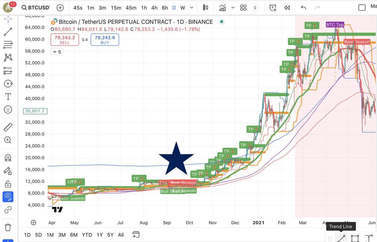 AiTradingSignals 🌙🐈‍⬛☀️ tweet media