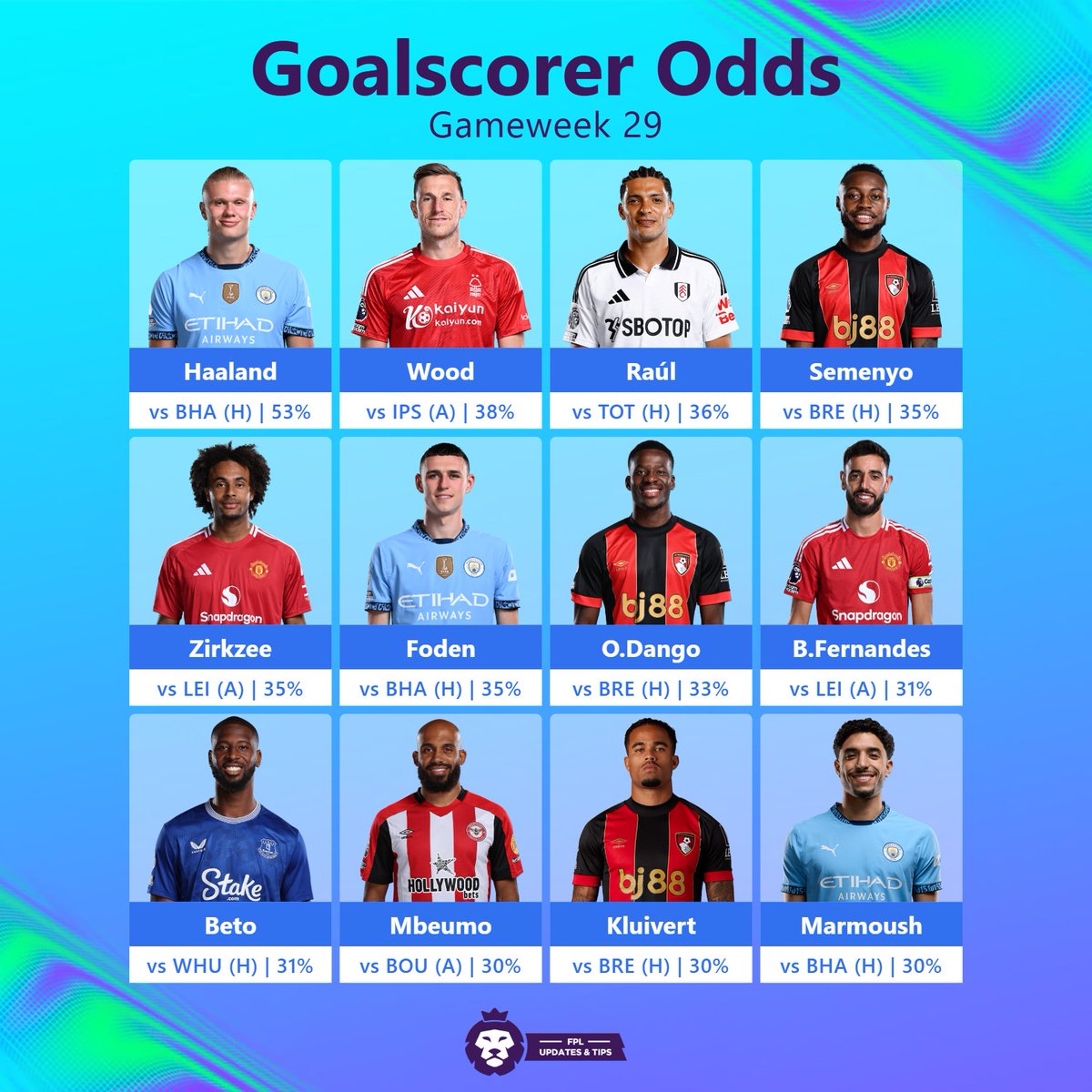 FPLUpdates_Tips's tweet image. Gameweek 29 Preview; goalscorer odds :

How many of these do you own in your #GW29 team ? #fpl