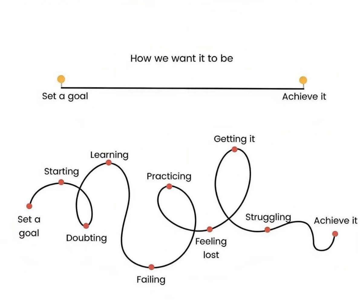 Progress isn’t always a straight path — sometimes it’s winding, bumpy, or full of detours. But every step, forward or backward, is part of the journey. 🚶‍♂️➡️🔄 Stay committed, stay resilient. 

 #MindsetMatters #EmbraceTheJourney #StayResilient