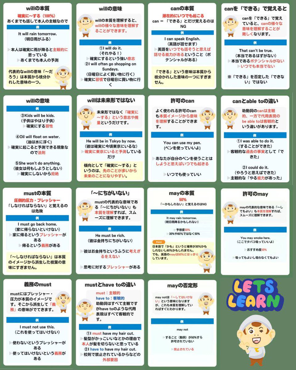 これ内緒なんですが、英語ペラペラになりたい人は『助動詞will/can/may/must』をマスターしてください。誰でも一撃で理解できるように徹底解説したので、ブクマして音読して覚えよう！留学なし独学で英検1級・TOEIC970点とった僕の、「2025年最新で最強の勉強法」を知りたい人は今だけ固定ポストです。