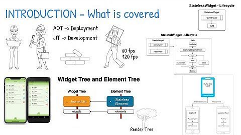 JediPixels's tweet image. Foundations of Flutter
 buff.ly/c6RZQJg

#flutter #fluttertutorials #flutterdev