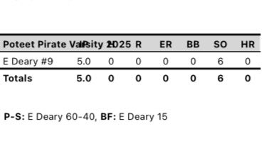 Elijah Deary tweet media