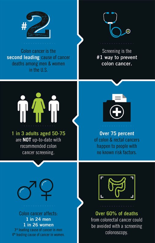 Daniel A. Popowich, MD (@danpopowichmd) on Twitter photo Yes we are as good at medicine/surgery in 2025 than we ever have before. However, these numbers aren’t changing. There is a very easy solution however. #getscreened #colonoscopy #prevention #colorectalcancer <a href="/StFrancis_LI/">St. Francis Hospital & Heart Center</a> Yes we are as good at medicine/surgery in 2025 than we ever have before. However, these numbers aren’t changing. There is a very easy solution however. #getscreened #colonoscopy #prevention #colorectalcancer <a href="/StFrancis_LI/">St. Francis Hospital & Heart Center</a>