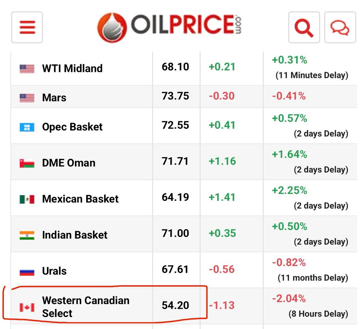 SpencerHakimian's tweet photo. My goal in life is for my friends to rip me off with the most discounted energy prices in the world. https://t.co/xCeY3bkfiv