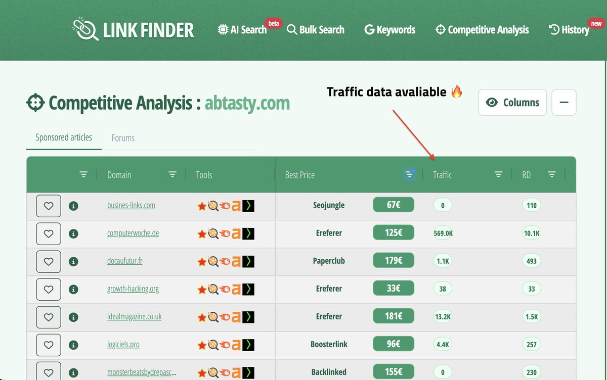 linkfinderes's tweet photo. ⚠️ ¡Lo pediste, te escuchamos! ¡El TRÁFICO ya está disponible en Link Finder! 

👉 Visible en la tabla comparativa 
👉 Pronto se integrará en el algoritmo de búsqueda de IA 

🎁 Usa el código LINKFINDER30 para un 30% de descuento en tu primer mes! https://t.co/HUCKuWFYqt
