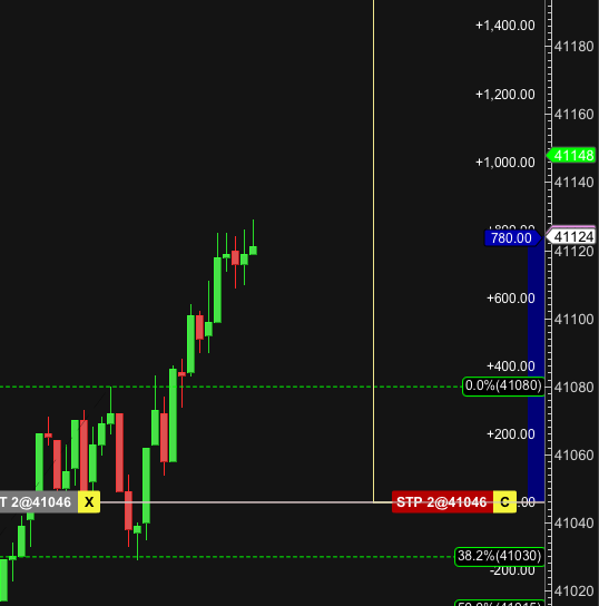 gael_alpha_pro's tweet photo. 🎯 Trade du jour : Gestion & Discipline

1er trade : -25 pts (on s'adapte) 🧠
2e trade : +80 pts (on attend la bonne opportunité) 🎯

📌 Stats du jour : 

🔹 RR : 1:4
🔹 Perf totale : +0,69% du capital 📈

👉 C'est la patience qui paie dans ce game 🎯🔥

#Trading #RiskManagement #ATPTraders