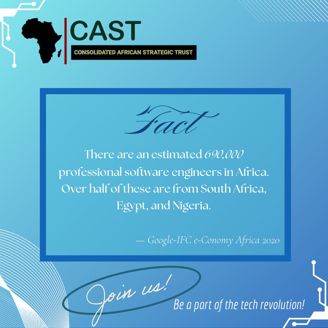 CastInvestments's tweet photo. Exciting News! 🌍 There are 690,000 software engineers in Africa, with many from South Africa, Egypt, and Nigeria. Join CAST Investments and be part of the tech revolution! 💻 #AfricaTech #CASTInvestments https://t.co/p0TMHDCYEB