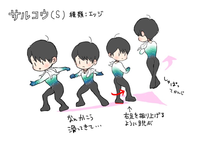 nichidoki's tweet photo. ふんわりとしたフィギュアのジャンプの見分け方も再掲。ふんわりでも見分けがつくと演技を見るのがより楽しくなるかもしれない。 https://t.co/o9ZiQtpnmP