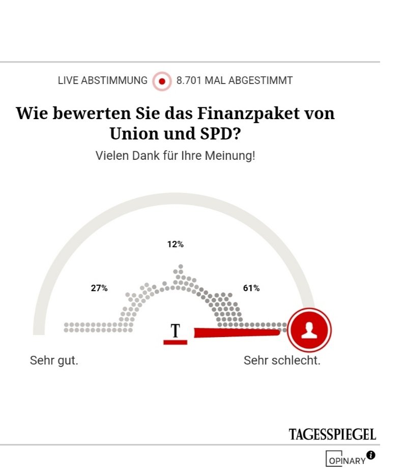 Das Schönste an "unserer Demokratie" ist doch, wenn die Politiker zufrieden sind und strahlen. 🥹
tagesspiegel.de/politik/100-mi…