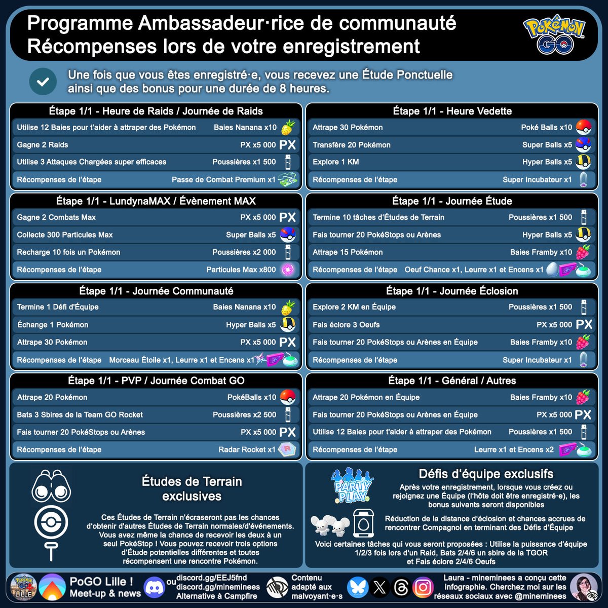 mineminees's tweet photo. ▶️ Raikou Dynamax arrive !
▶️ Mise à jour des récompenses du programme ambassadeur·rice de communauté

Tous les détails 👇 https://t.co/48Mf3uvvYq