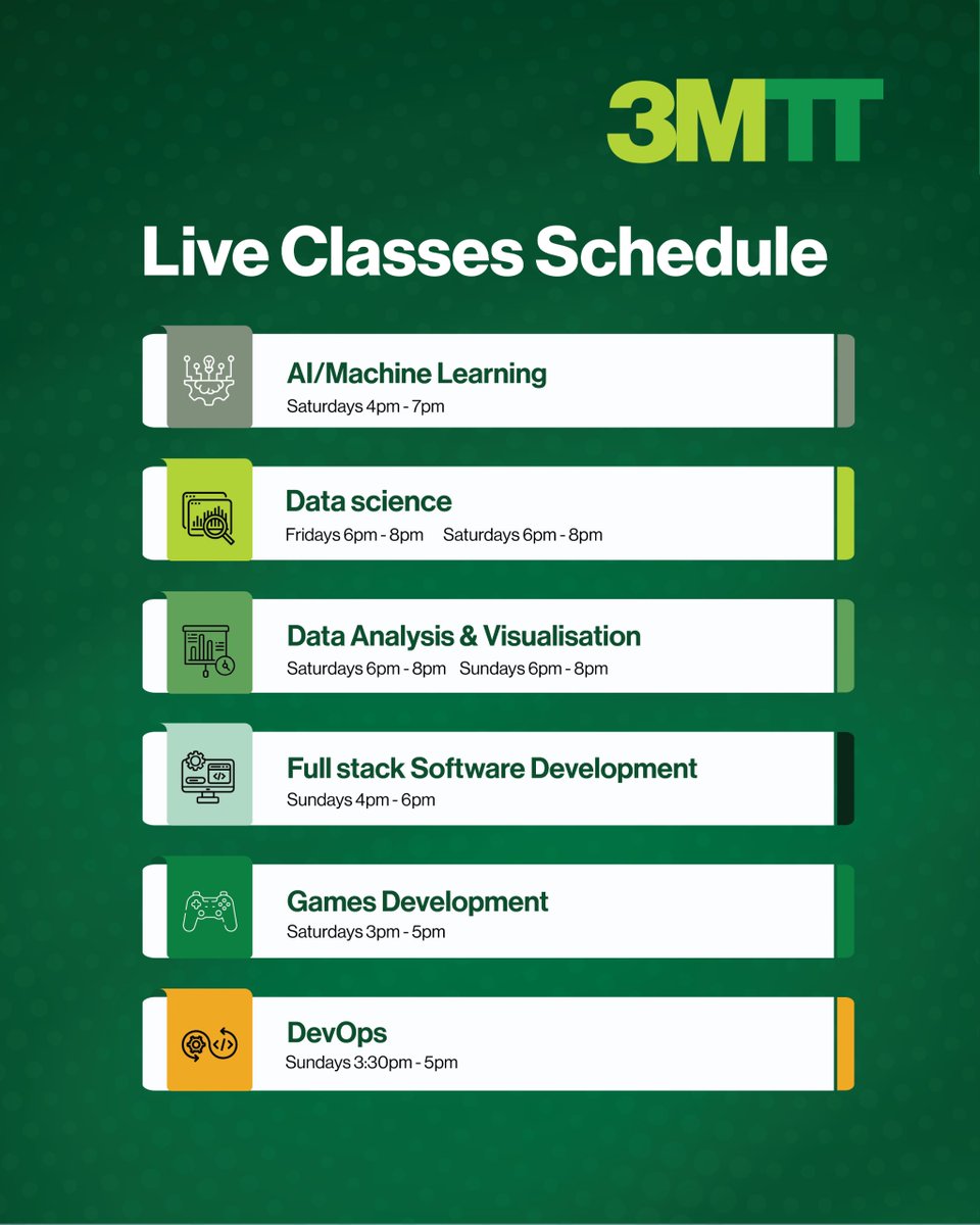 Hello 3MTT fellows,
It’s live classes weekend and you know what that means, you can access your 3MTT live classes using the link on your Darey.io dashboard

Below is the schedule for your live classes this weekend. Be sure to attend and learn.