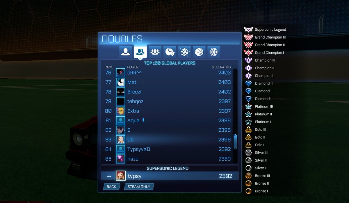 niceeeeeeeeeeee new peak :)