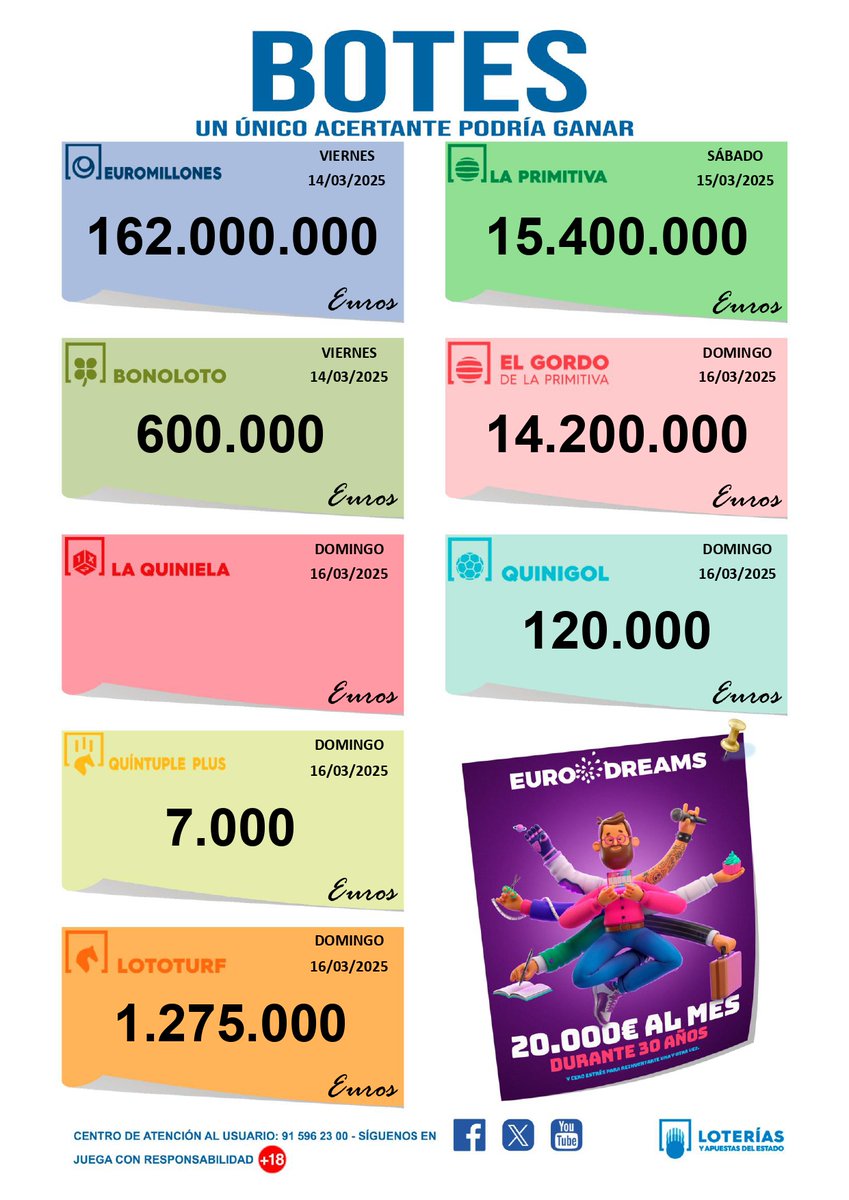 LotoestancBcn's tweet image. ¡Feliz fin de semana lluvioso! #botes #administracionesdelotería #suerte 🍀