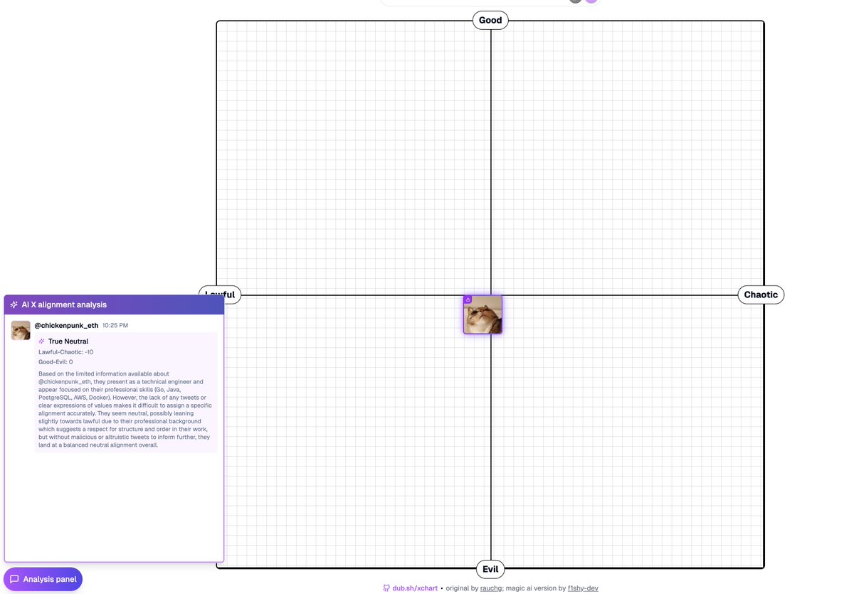 发推太少了，无聊的中立。