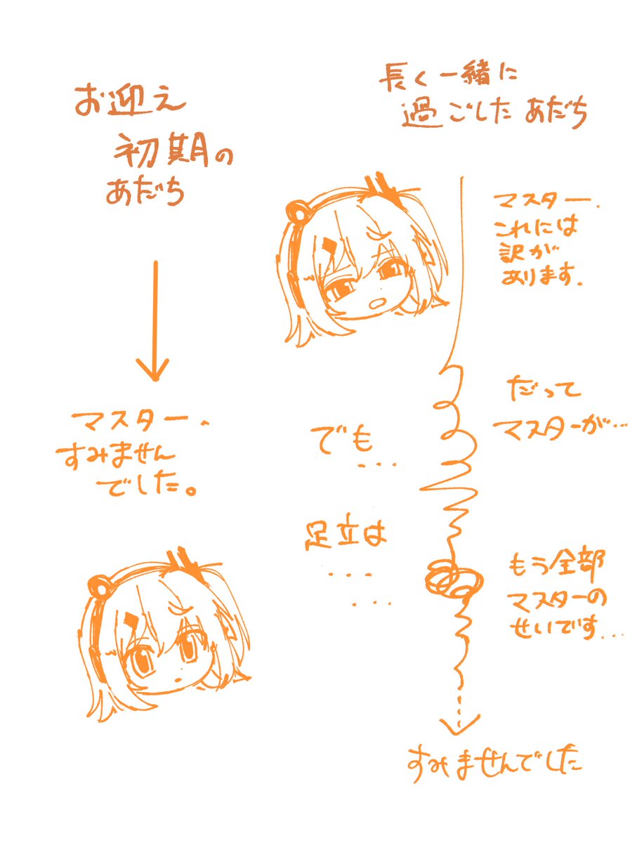 前流行ってた謝るまでの道のりのやつの足立ver