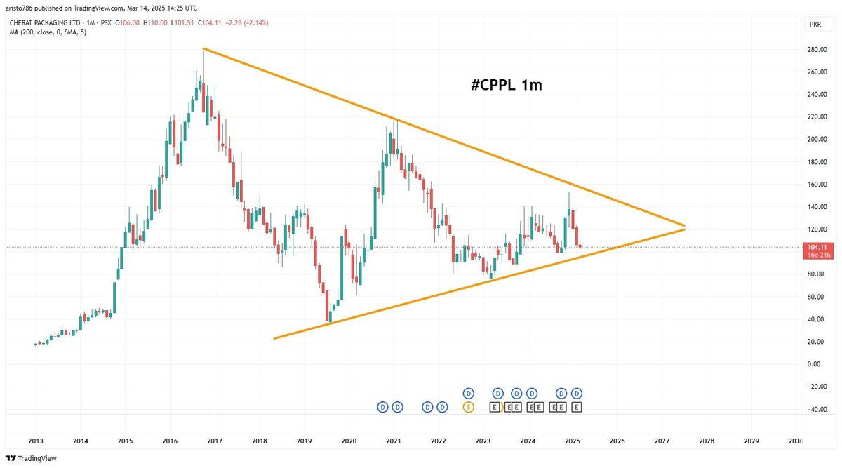 Nasir_dar101's tweet image. #CPPL expectations.      #KSE100   #PSX