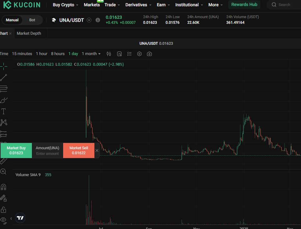 - 300 dollars of daily volume on UNA
- Persona floor at his lowest ever
- Still no game since a year
- Staking almost over

<a href="/Persona_Journey/">Persona</a> still living the dream 😂

This project will be dead by the end of the year, mark my words.