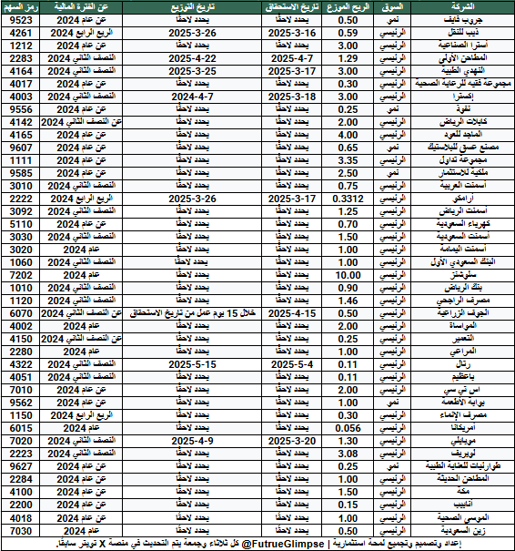 لمحة استثمارية tweet media