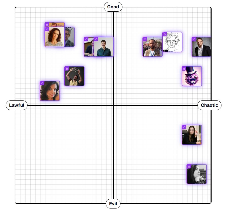 plotei vcs num mapa aqui. Única surpresa é o programa ter plotado <a href="/lygia_maria/">lygia maria</a> e <a href="/DuquesaDetax/">Maria Carolina Gontijo</a> no chaotic evil

magic-x-alignment-chart.vercel.app
